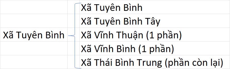 Xã Tuyên Bình